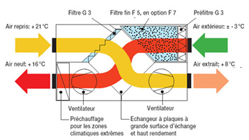 représentation 3D du ENVIRONNEMENT VMC ( au 13 02 2011)